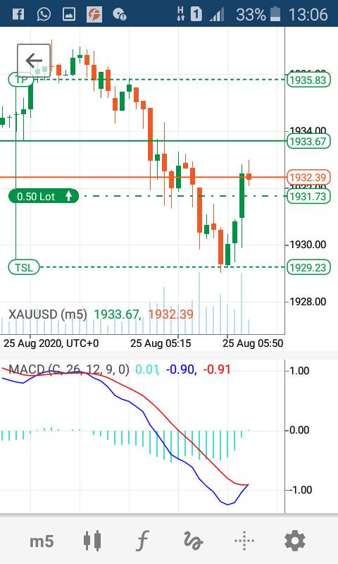 XAU USD TRADE