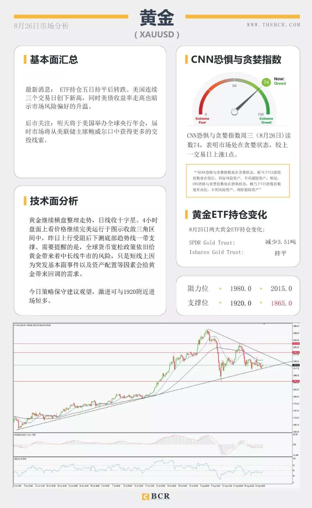 BCR8.26日货币、黄金、原油市场分析