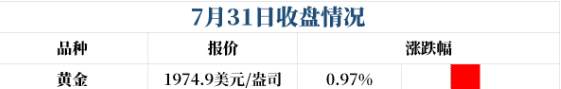美元再次放水1.3万亿，黄金或将崛起