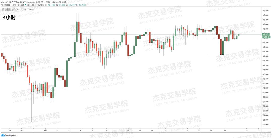 [8月25日策略]黄金/原油/英镑/欧元/美日/澳元/标普/BTC/BCH