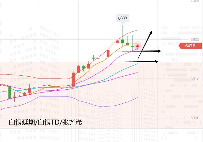 张尧浠周评：黄金2075高位显回撤、短期关注数据压力