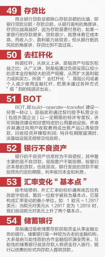 干货丨金融从业者必懂的60个名词