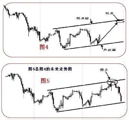 图解拐点和拐点线画法