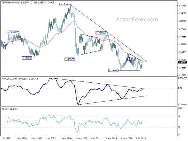 GBP/USD Weekly Outlook