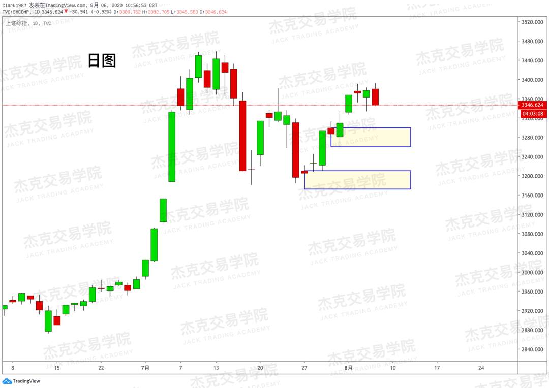 [8月6日策略]黄金/原油/英镑/欧元/美日/澳元/标普/BTC/BCH