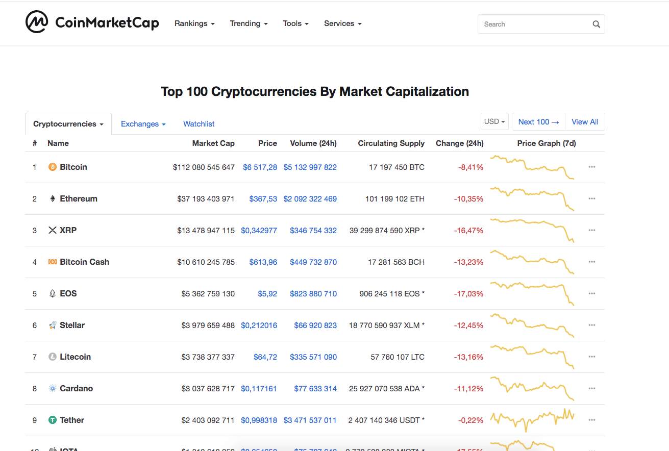 How to buy cryptocurrencies: 4 key factors to buy Bitcoin, Ethereum, Ripple and Litecoin