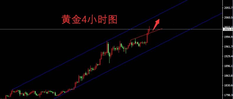 玉舒盘金：8.5黄金上方再将迎来新高突破2100？回撤都是多！附早间策略