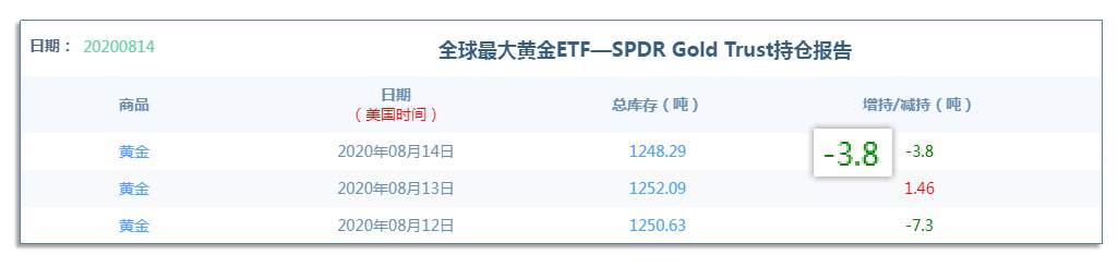 8.17早茶：黄金、白银小级别有下跌三浪之意