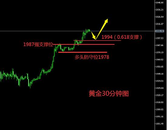 白灵雁：8.18黄金美盘持续看涨，原油耐心等待打破震荡