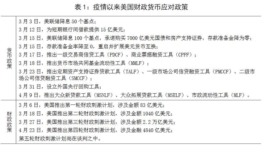 美股史诗级反弹能否持续？