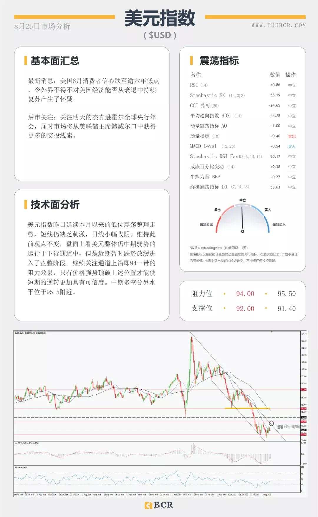 BCR8.26日货币、黄金、原油市场分析