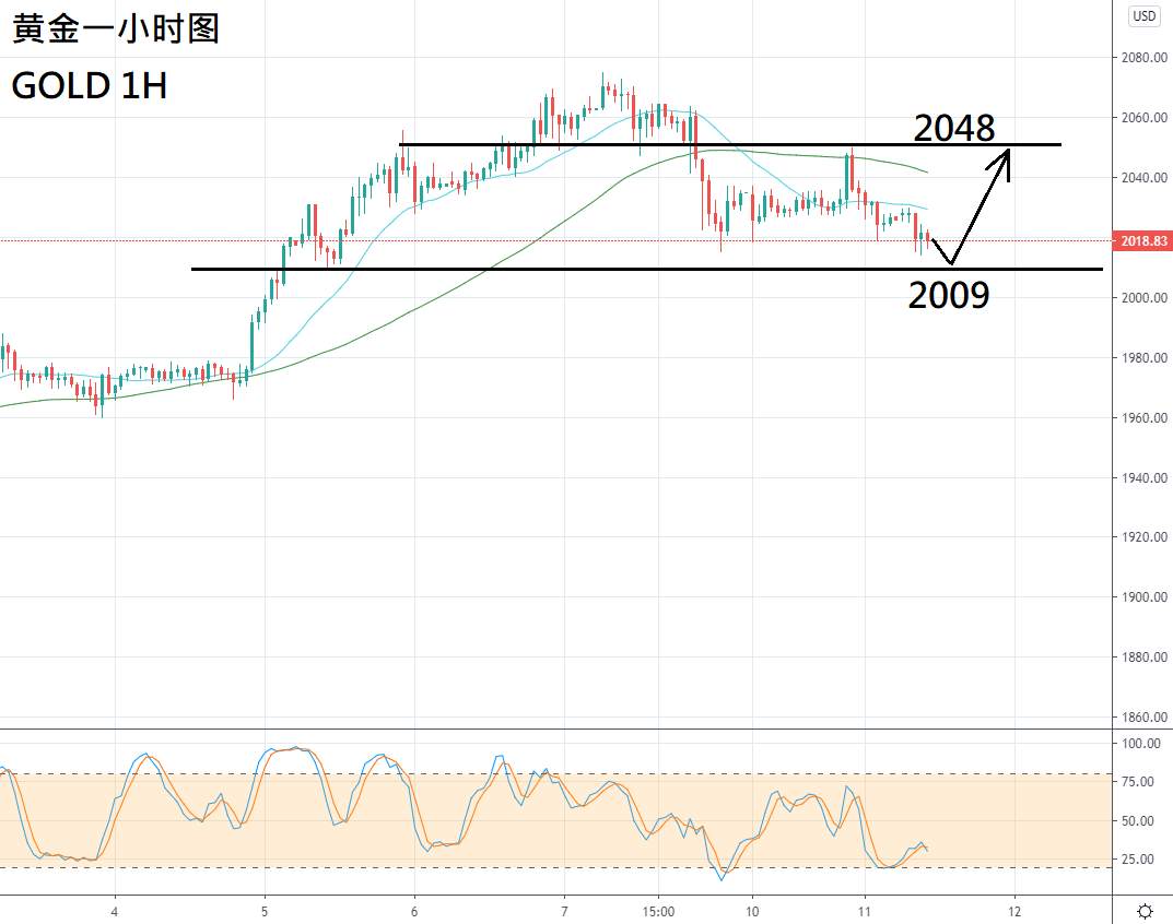 ZFX：特朗普祭出行政命令，金价涨跌互见