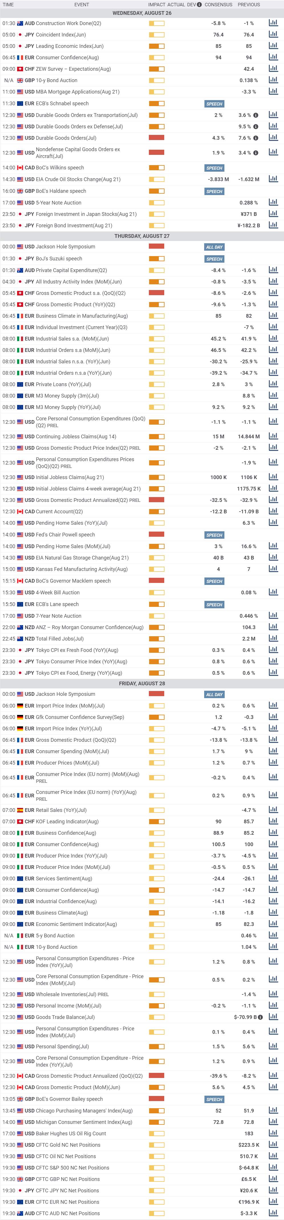 Daily Market Report - 26th Aug 2020