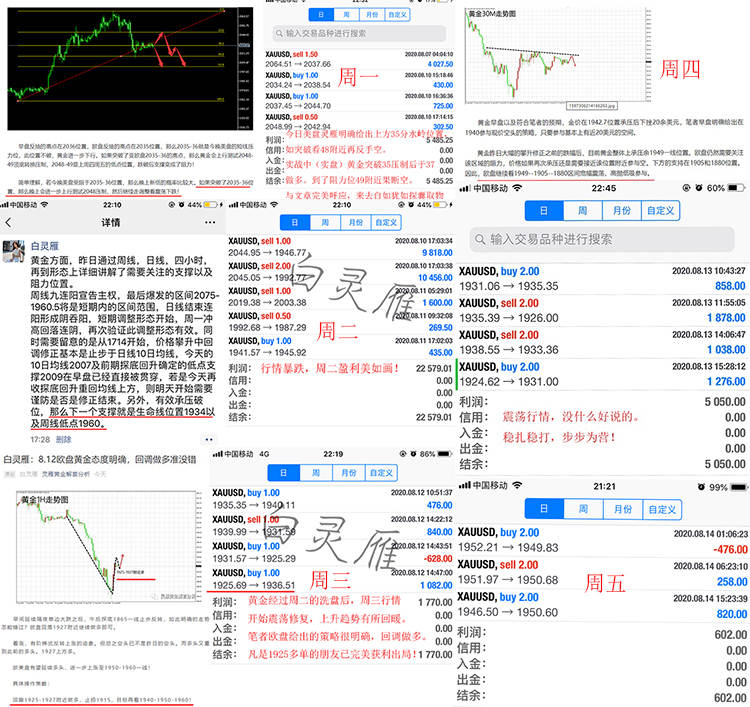 白灵雁：8.17黄金日内关注上方50阻力，原油回撤继续多