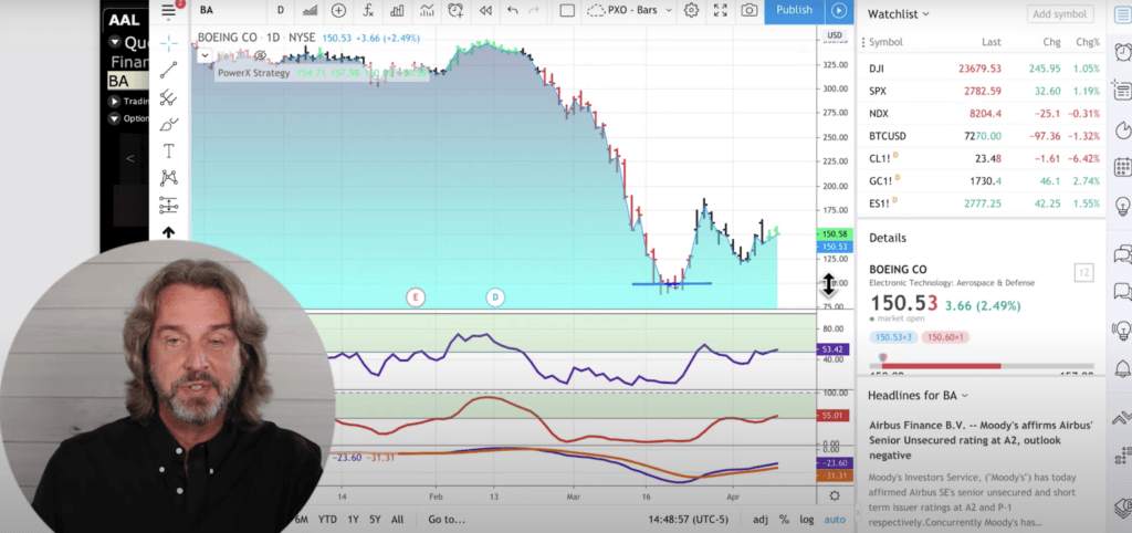 Short selling put options