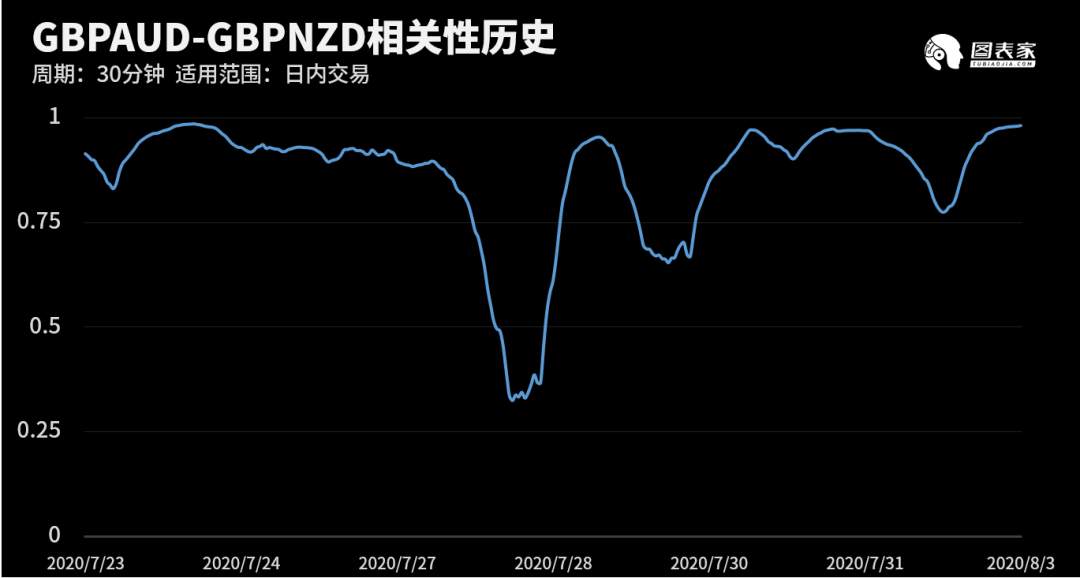 【WisunoFX斯瑞 技术图表】今日交易策略提醒