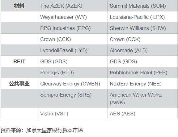 美国大选激战升温，特朗普和拜登获胜分别对哪些板块更有利？