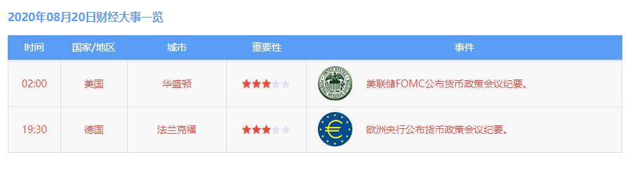 墨竹：黄金多头趋势惨遭洗盘，延伸趋势将被拦截？