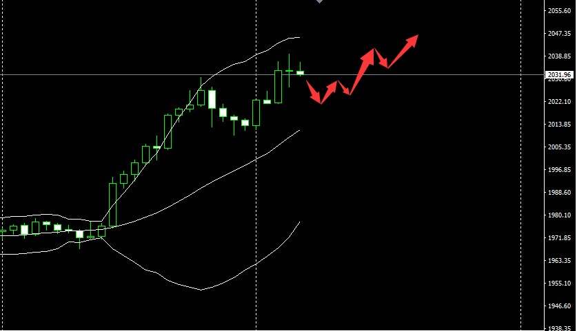 SMFX【汇市晚评】2020.08.05丨小非农EIA双喜临门 超级周渐入佳境