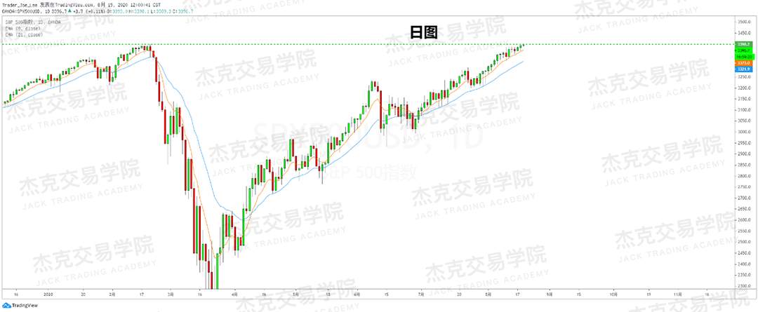 [8月19日策略]黄金/原油/英镑/欧元/美日/澳元/标普/BTC/BCH