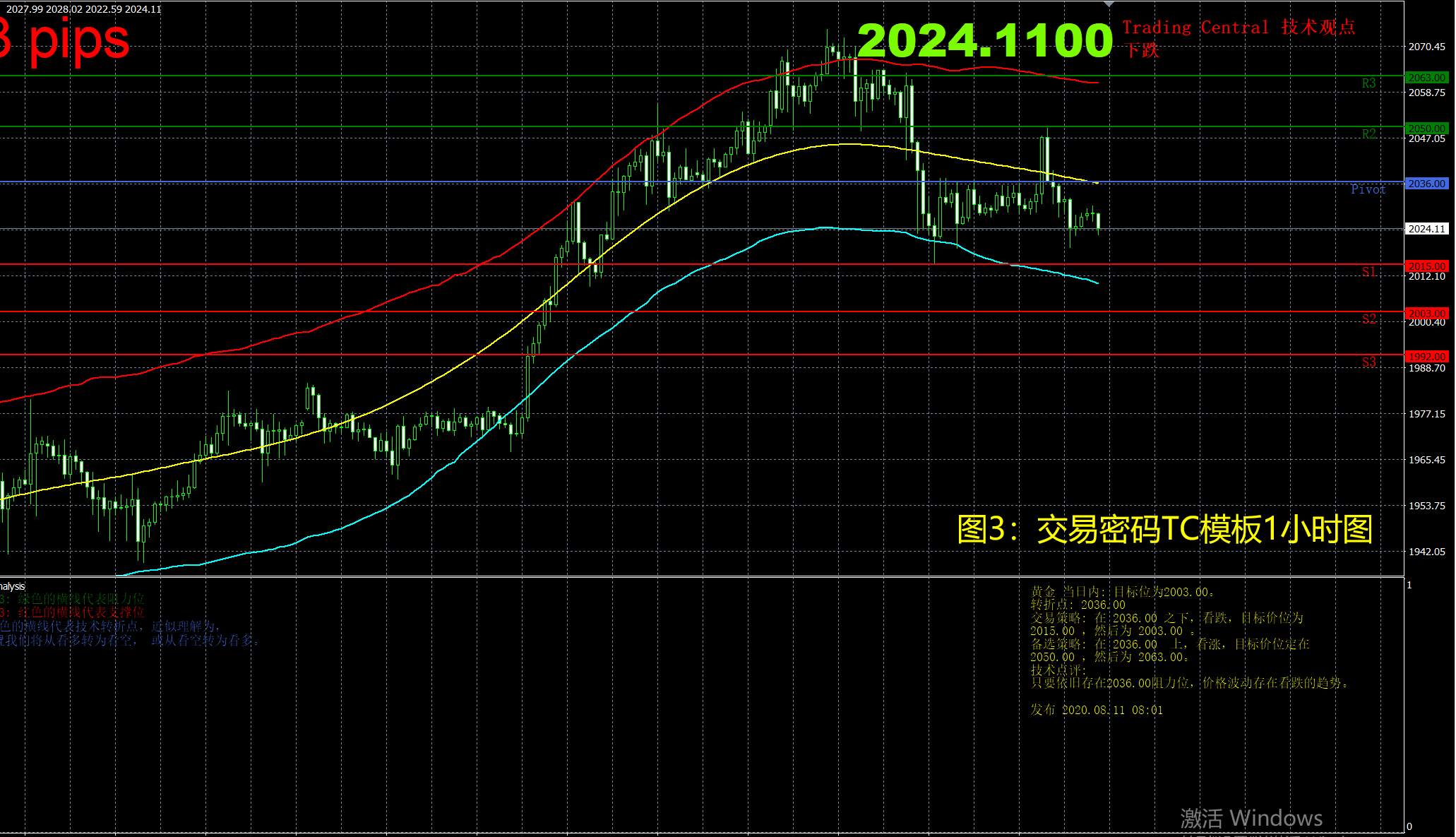 8月11日现货黄金操作策略