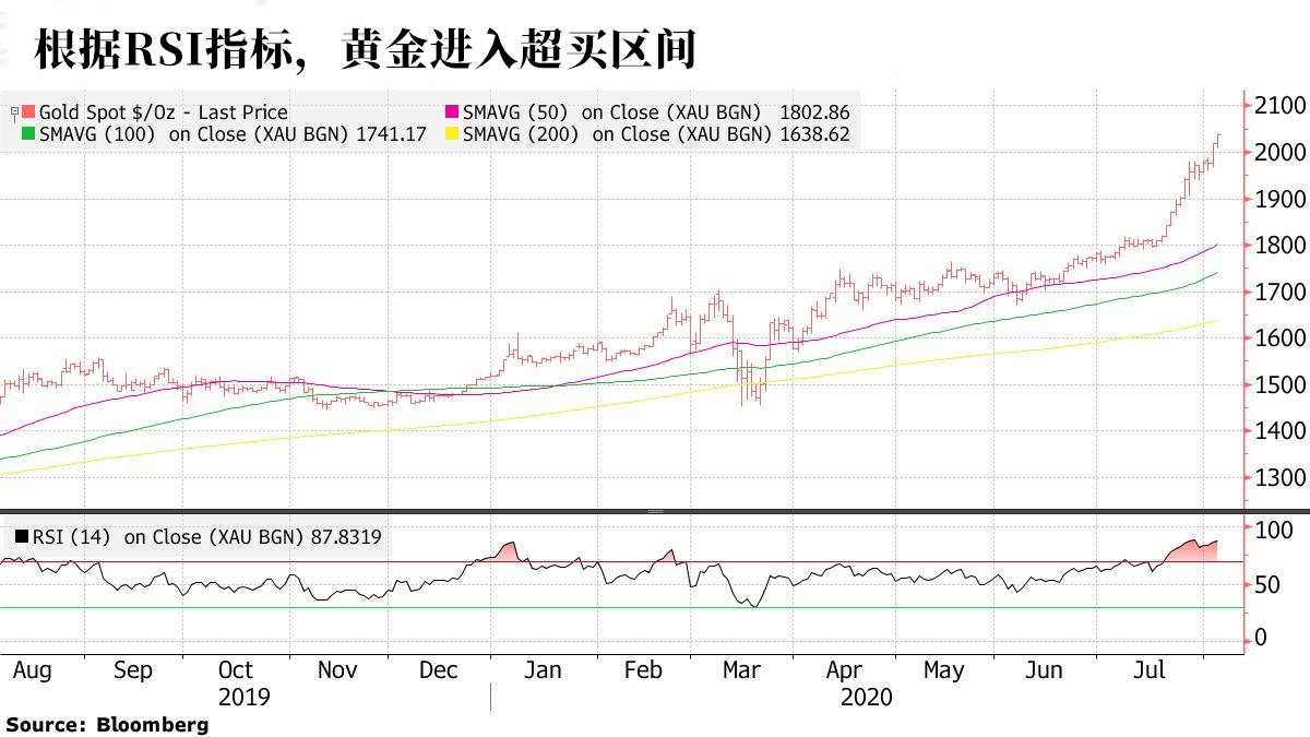 【黄金动态】黄金和美股同步的局面即将打破，分析师建议卖股买黄金