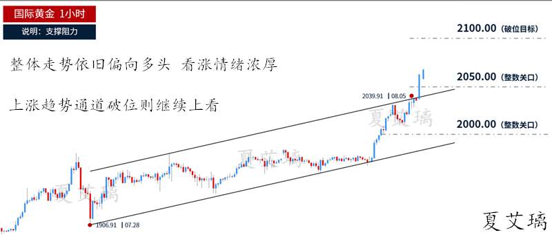 夏艾璃：五大利好支撑黄金多头！你却还想着做空？本周看2100