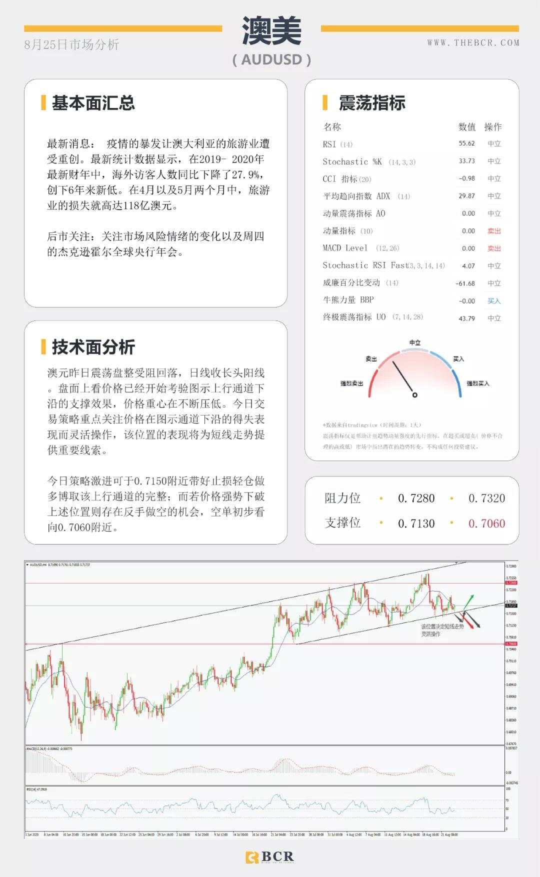 BCR8.25日货币、黄金、原油市场分析