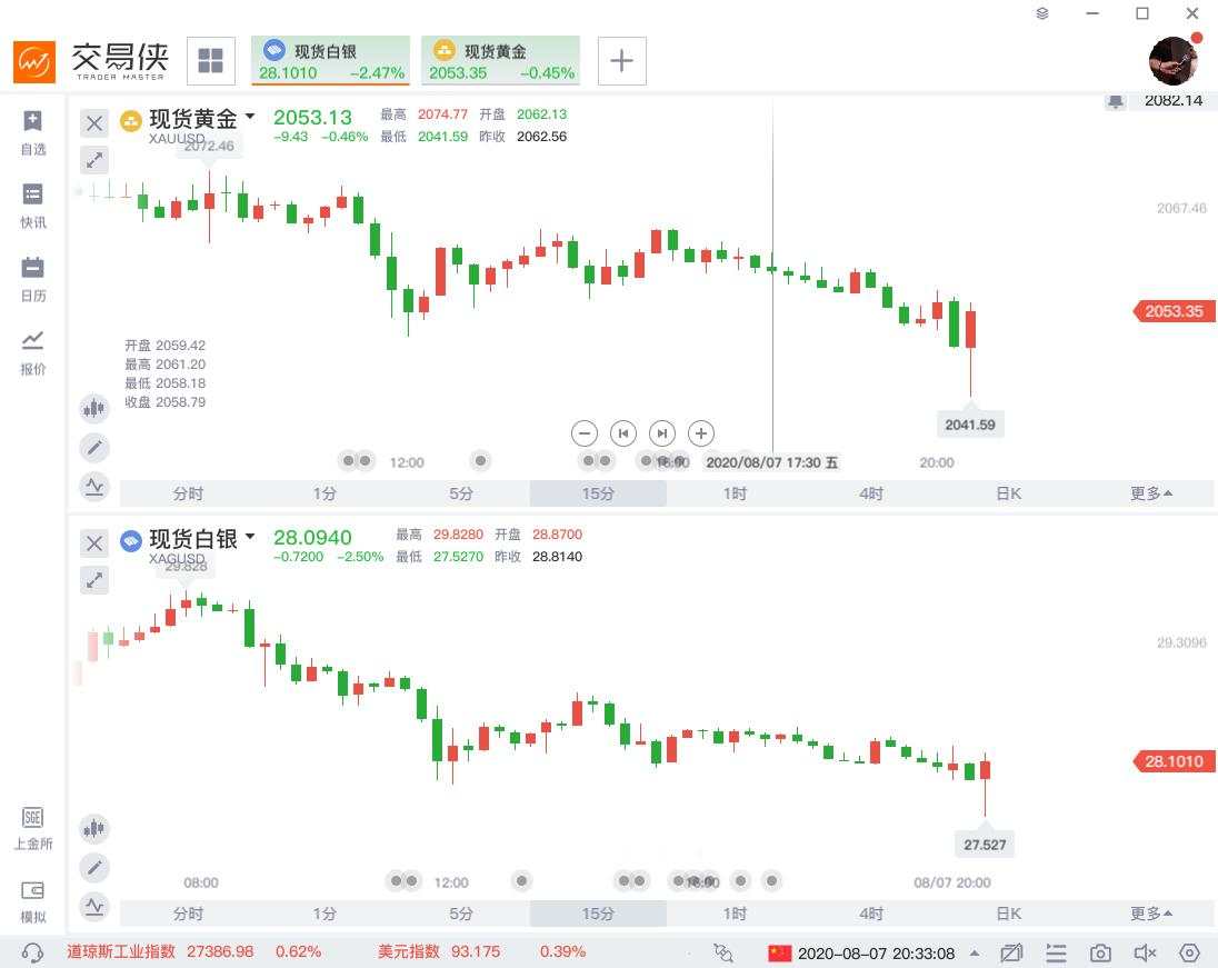 就业 数据 特朗普 就业人数 失业 录得