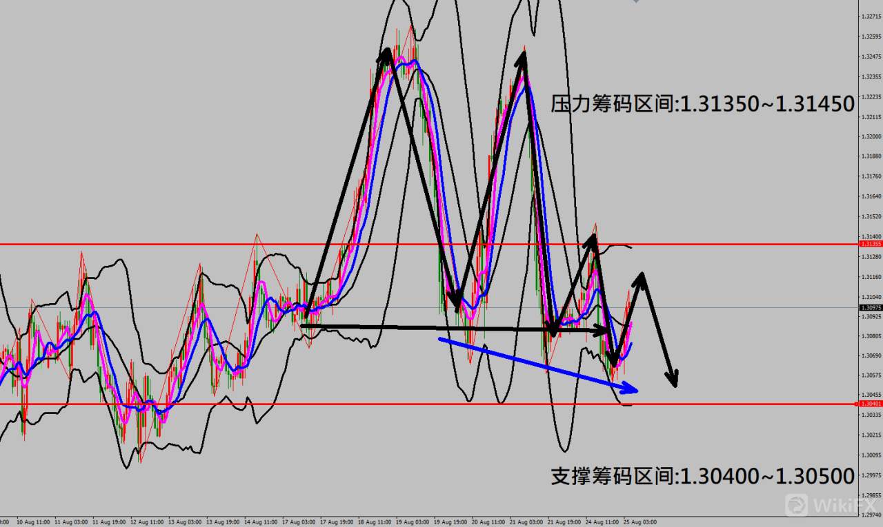 2020/08/25 美股三大指数同步走高上涨 金价走势冲高后拉回修正