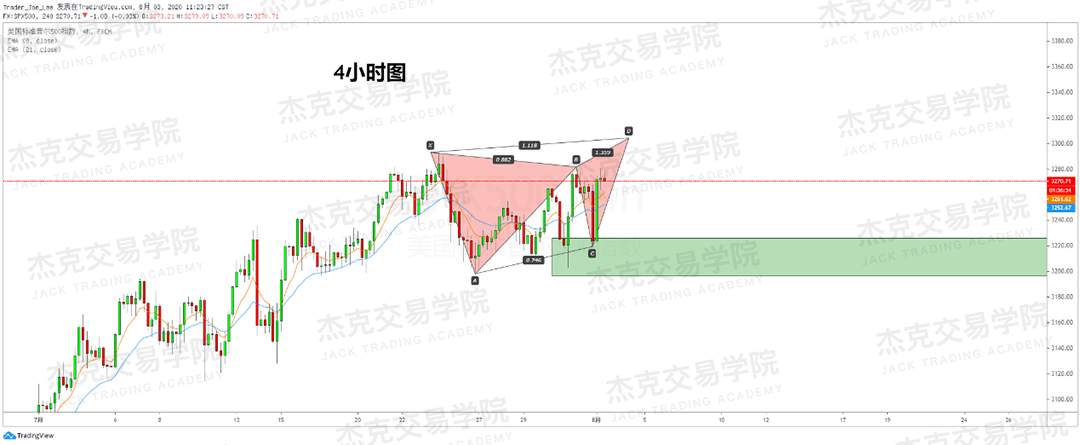 [8月3日策略]黄金/原油/英镑/欧元/美日/澳元/标普/BTC/BCH