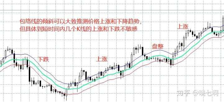 5大方法教会你判断市场趋势,交易不再错过行情