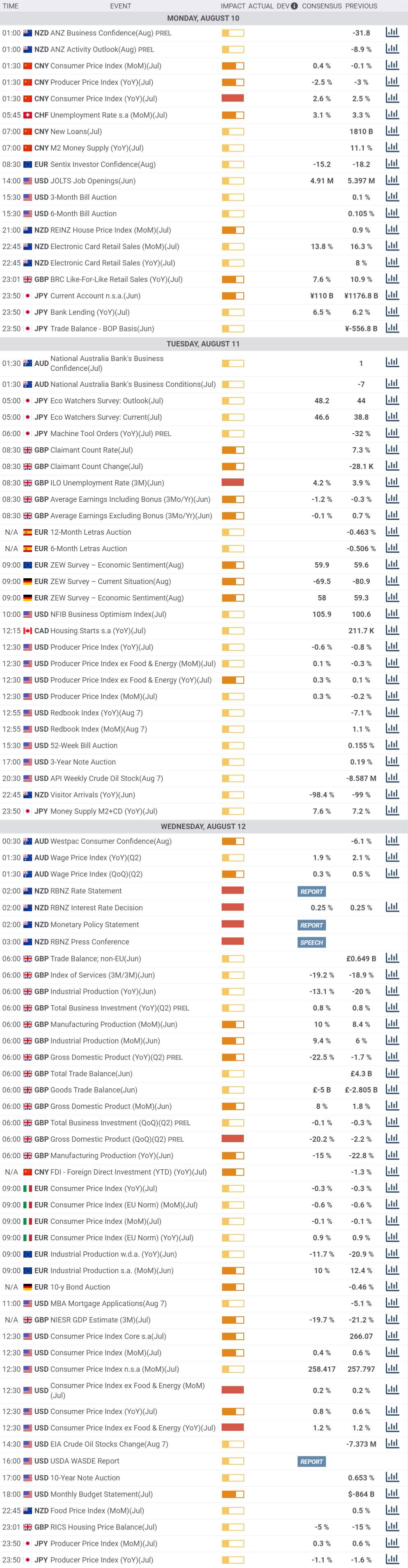 Daily Market Report - 10th Aug 2020