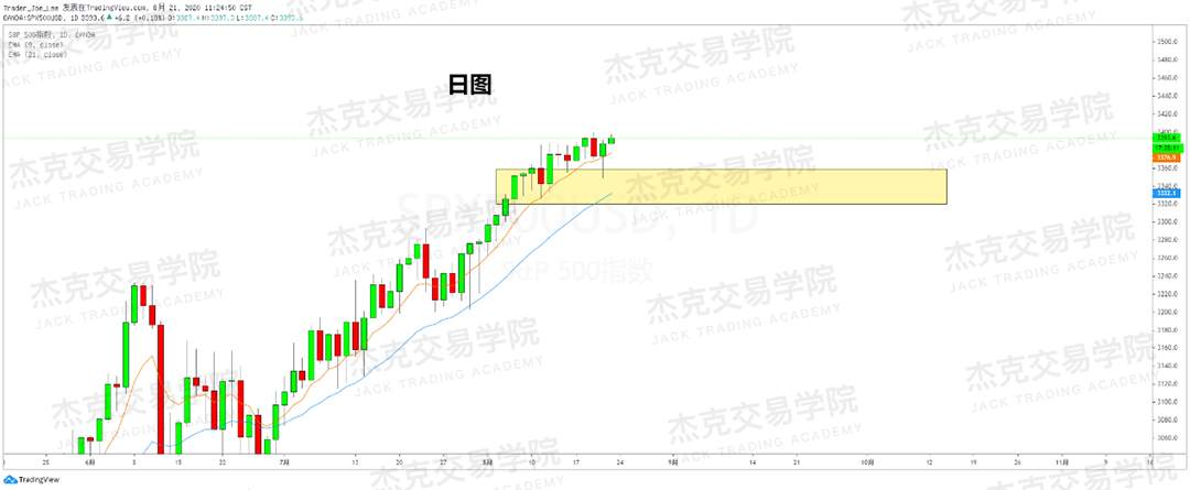 [8月21日策略]黄金/原油/英镑/欧元/美日/澳元/标普/BTC/BCH