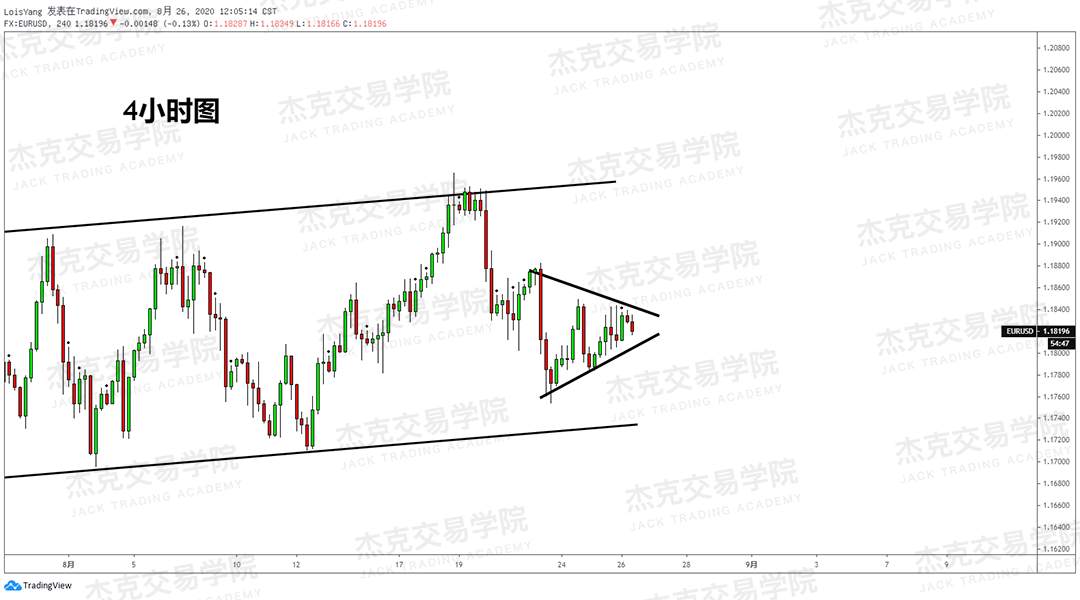 [8月26日策略]黄金/原油/英镑/欧元/美日/澳元/标普/BTC/BCH