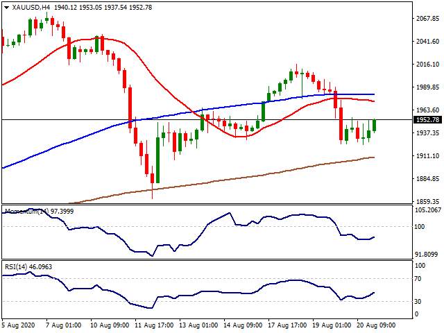 Daily Market Report - 21th Aug 2020