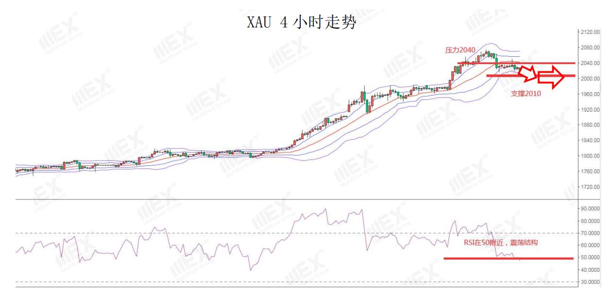 MEXGroup：美元接近一周高位，短线非美货币仍然承压