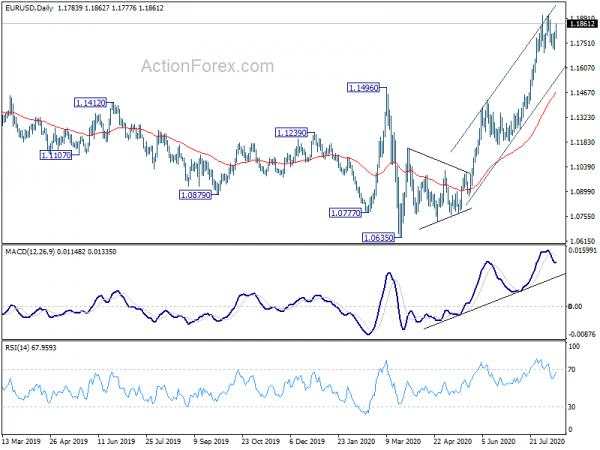 EUR/USD Mid-Day Outlook