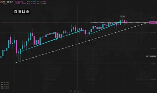 夏黛清：8.29-30黄金周一能否接力多？原油走势解析
