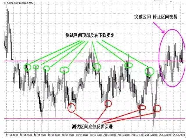 一个外汇交易员透露的交易宝典，他靠这几招抓住6种行情！