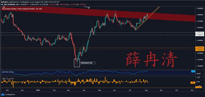 薛冉清：黄金牛市到哪才算结束？以史为鉴！