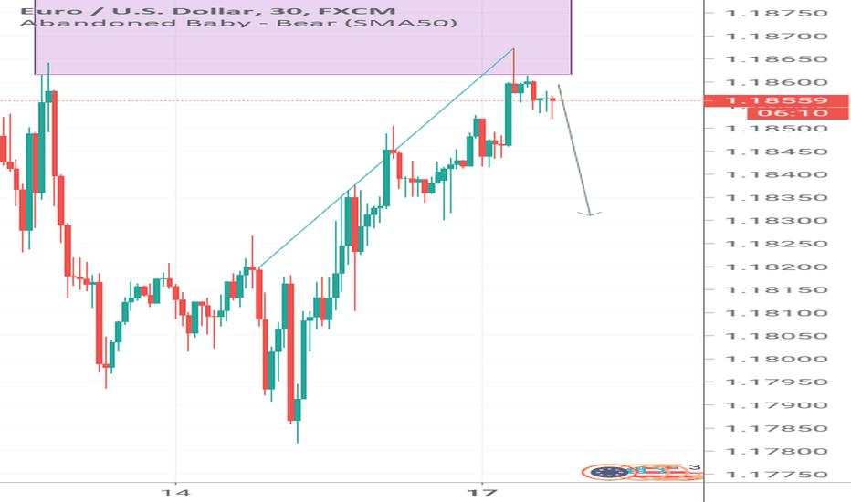 Free fall for EURUSD