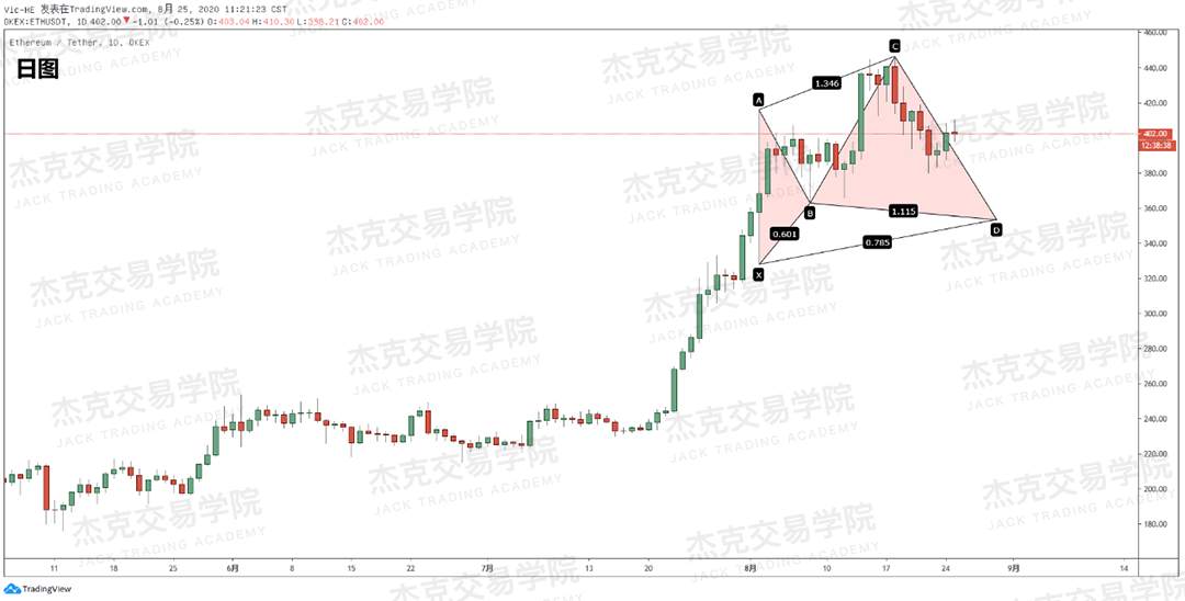 [8月25日策略]黄金/原油/英镑/欧元/美日/澳元/标普/BTC/BCH