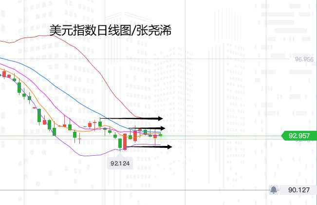 张尧浠：鲍威尔引发黄金美元巨震、继续区间等待方向