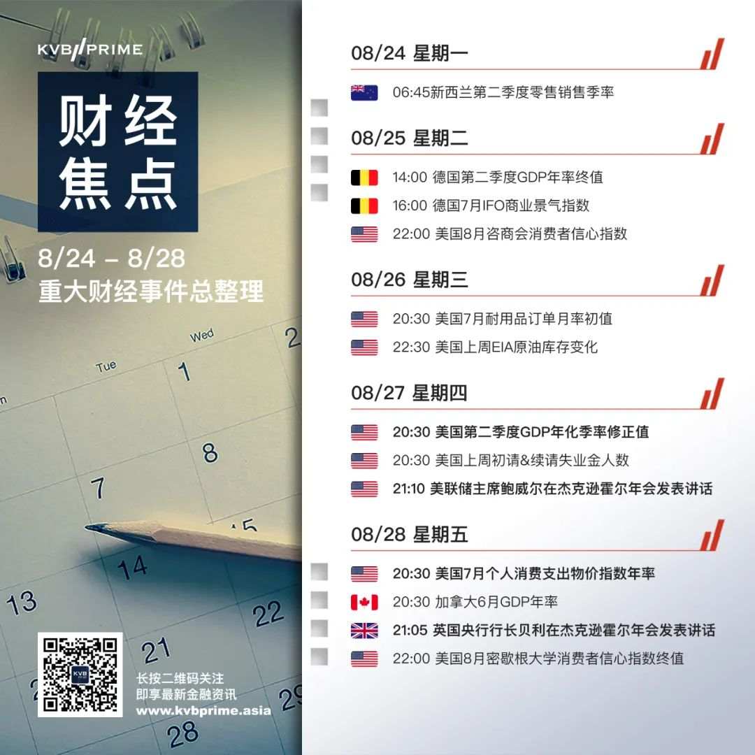 财经焦点｜8/24- 8/28 重大财经事件抢先看