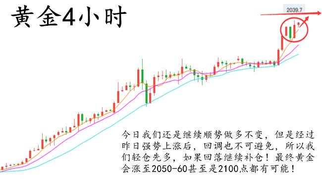 苏雪姗：8.5黄金多头大爆发！2040关口马上就破！继续多！
