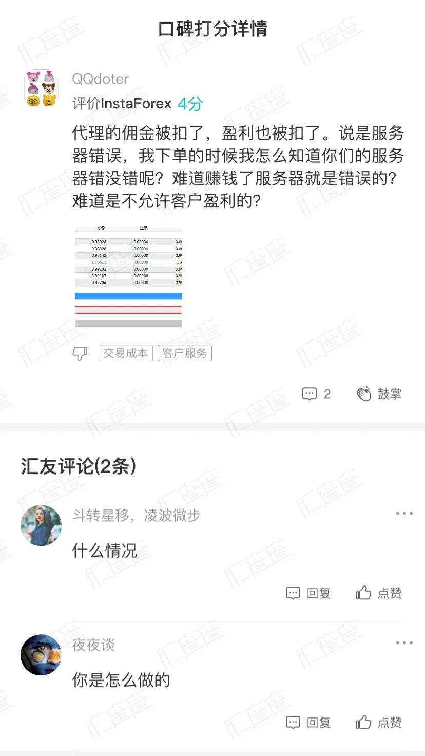 InstaForex频现异常，后台出金单神秘消失！