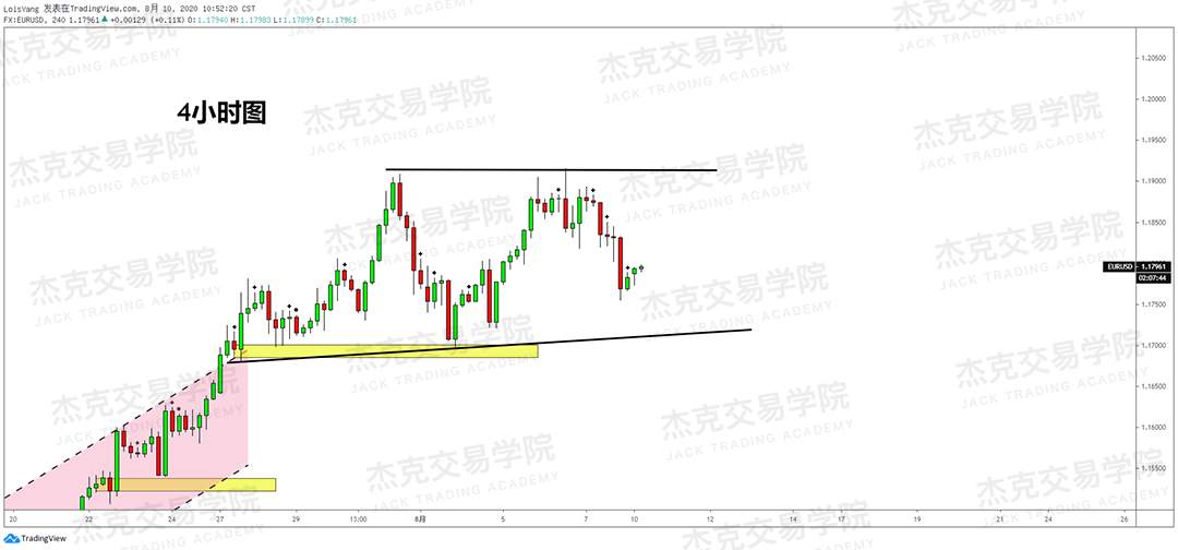 [8月10日策略]黄金/原油/英镑/欧元/美日/澳元/标普/BTC/BCH