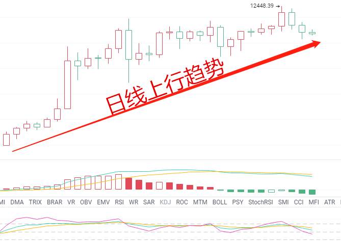 金财币：8.20比特币行情分析 支撑未破 多头再次燃起