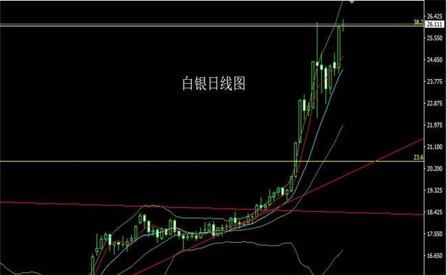 苏玉乔：黄金一举破两千，金银大阳继续做多